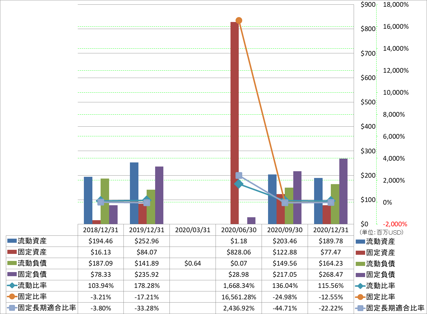 financial-soundness-2