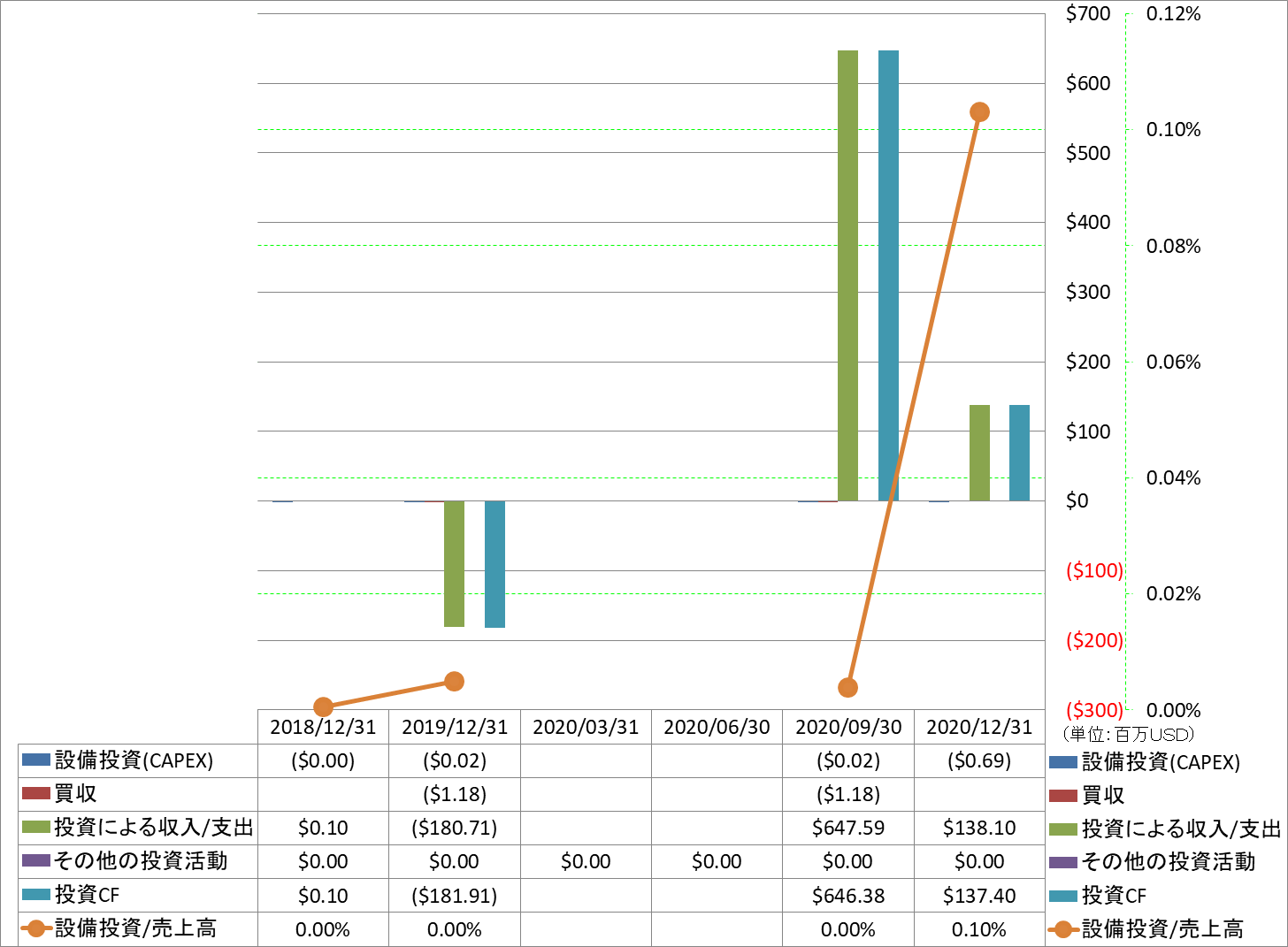 investing-cash-flow