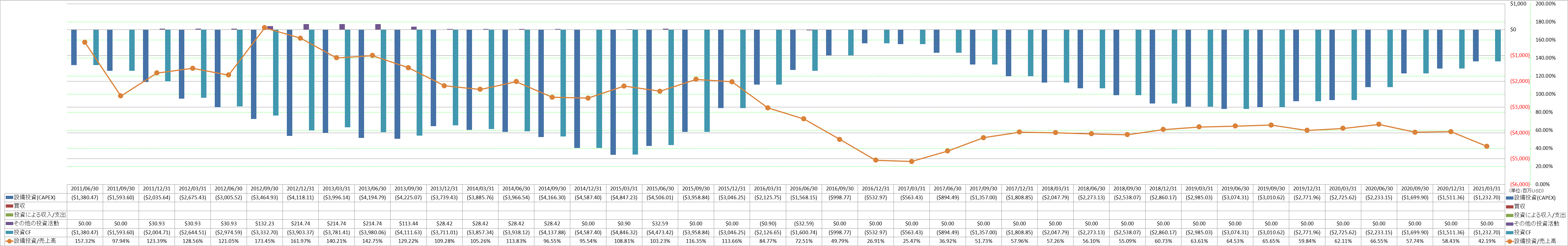 investing-cash-flow