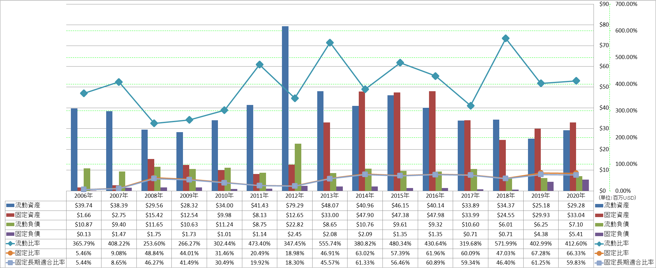 financial-soundness-2