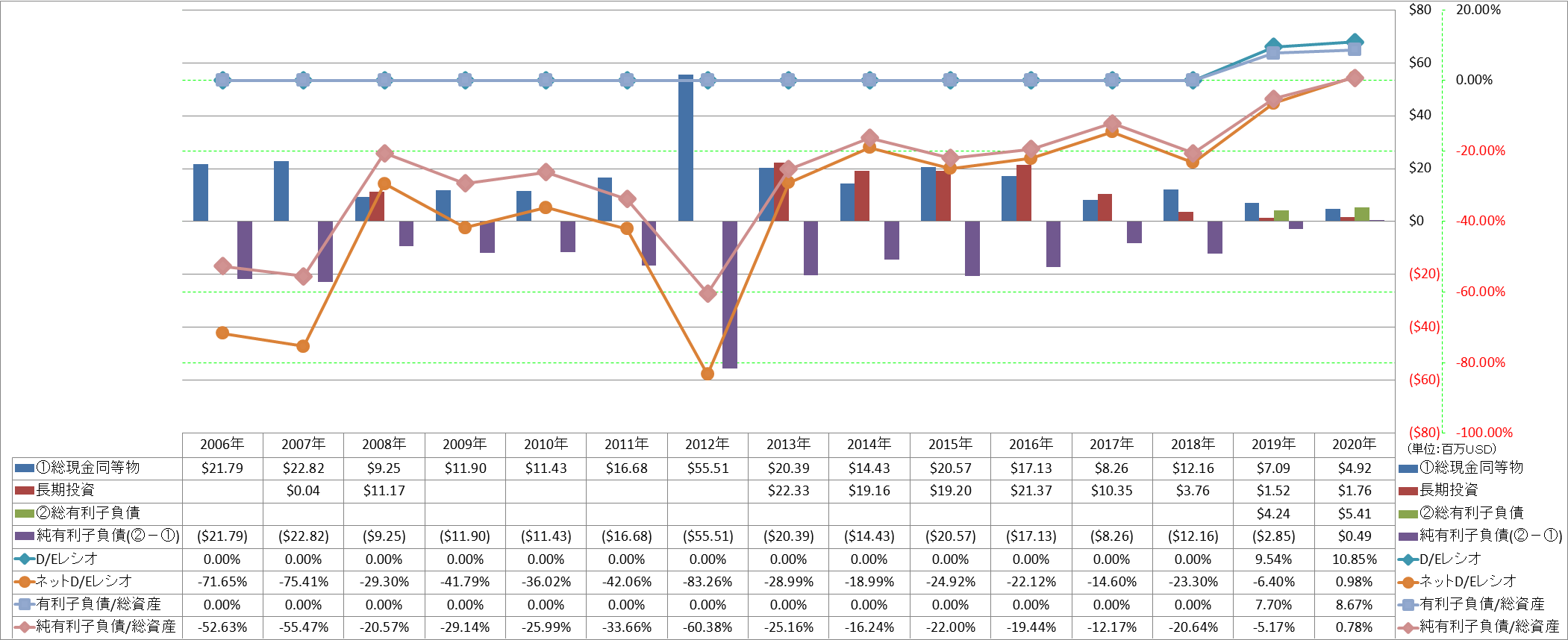 financial-soundness-3