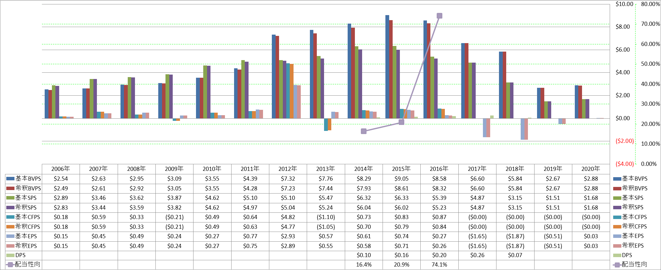 per-share-data-1