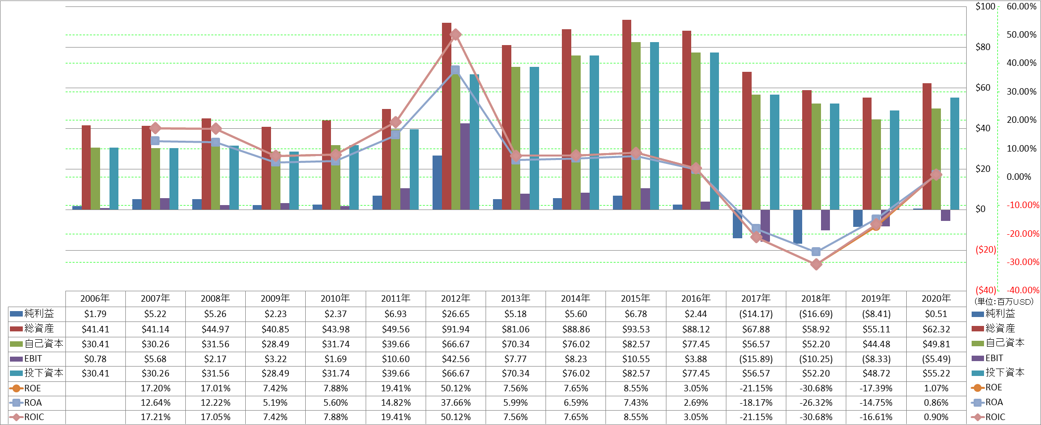 profitability-2