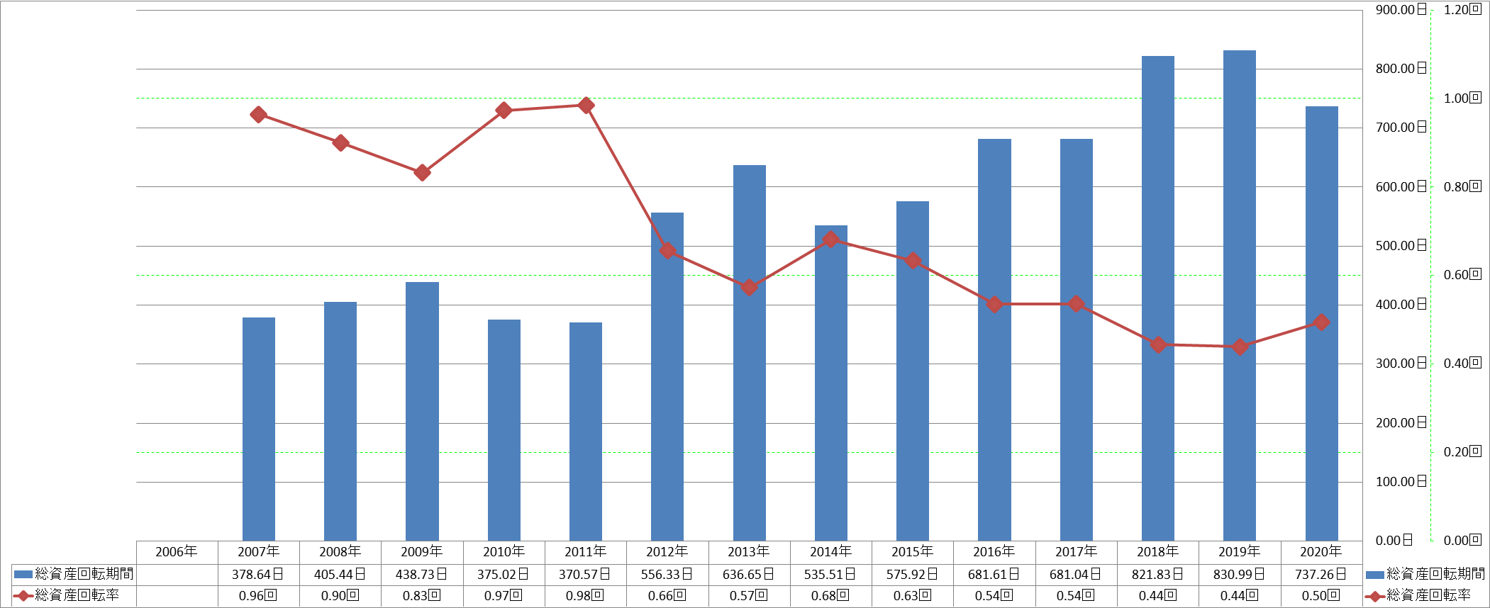 total-assets-turnover