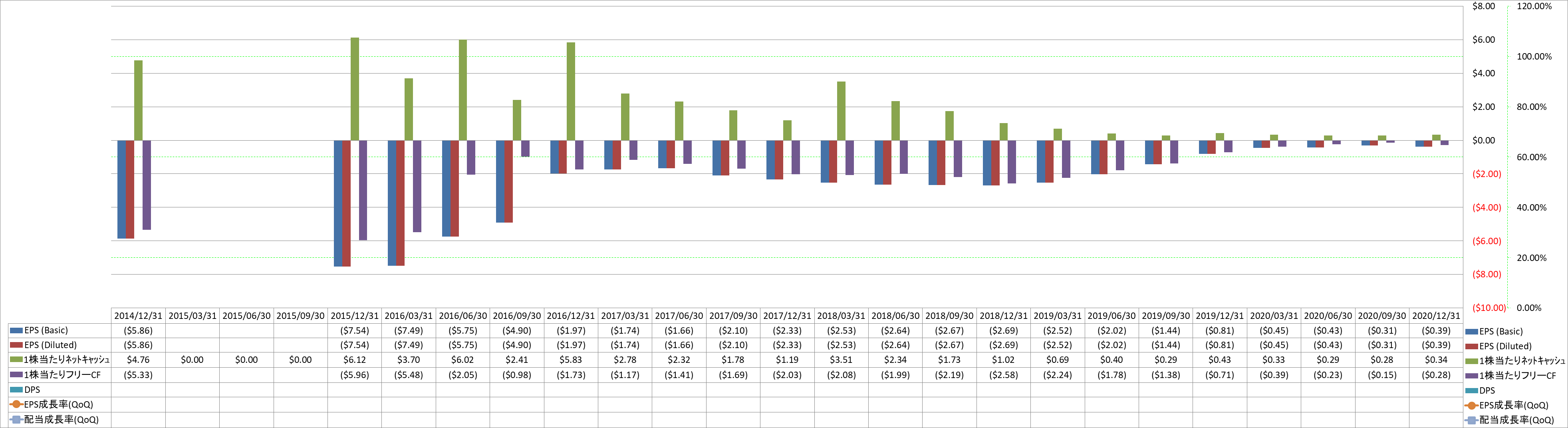 per-share-data-2