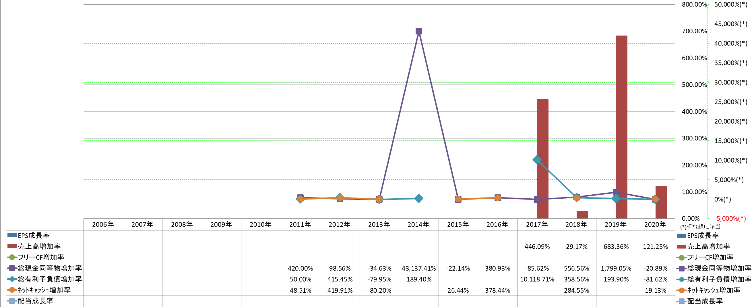 growth-rate