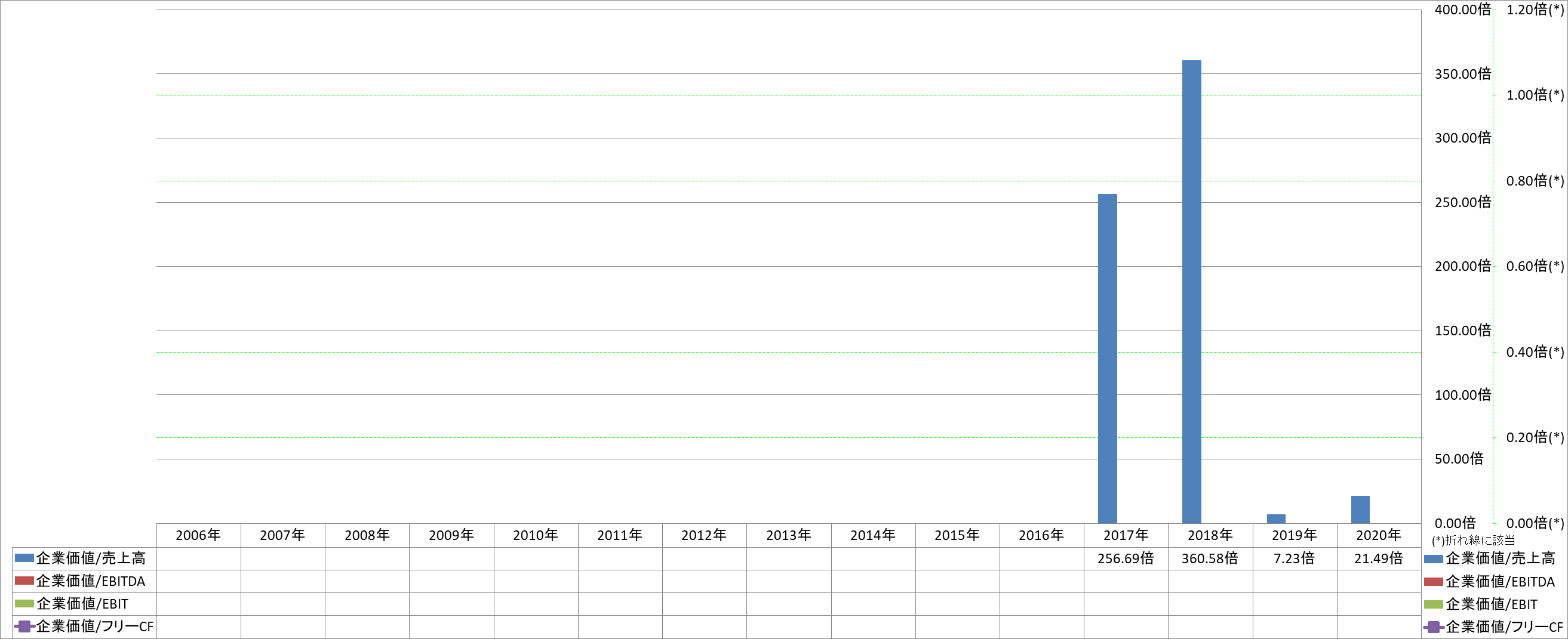 per-share-data-4