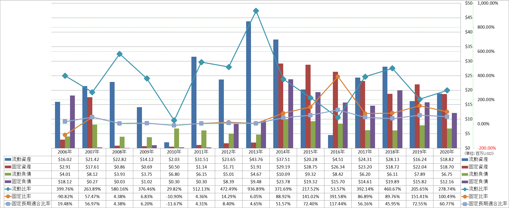 financial-soundness-2