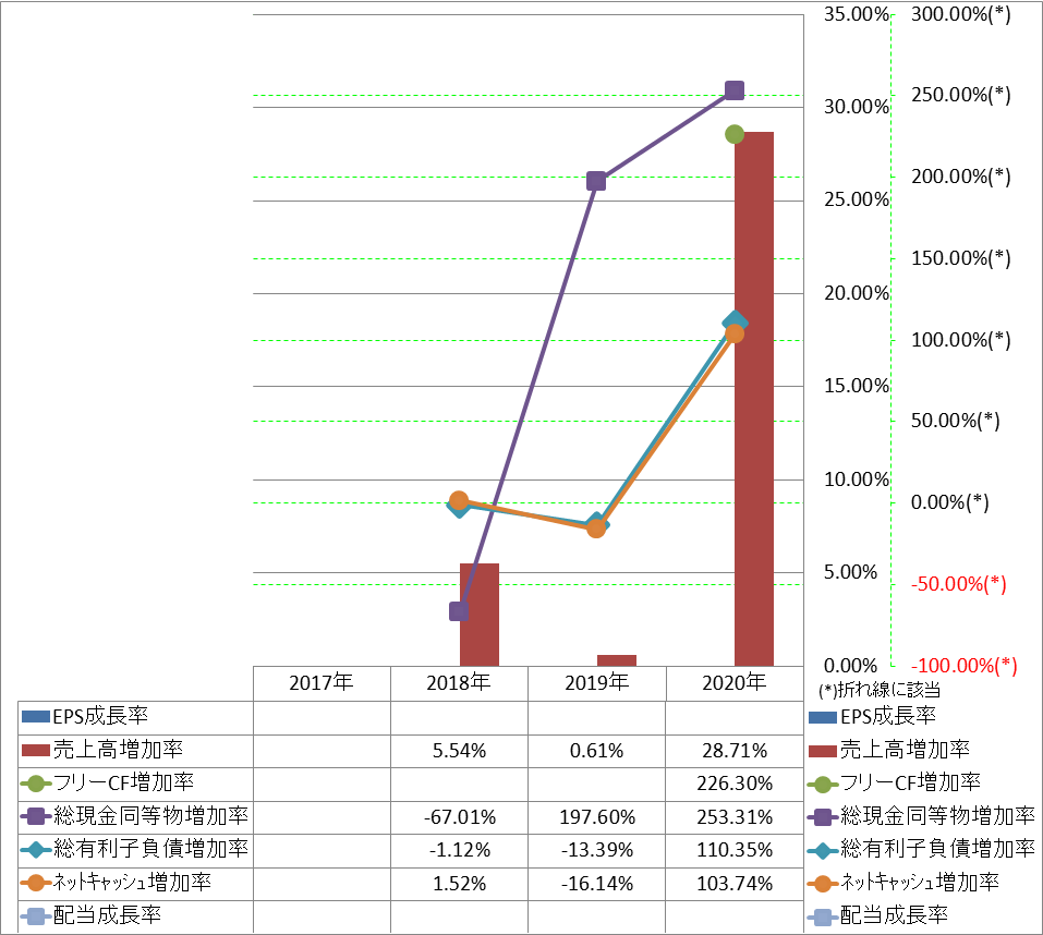 growth-rate