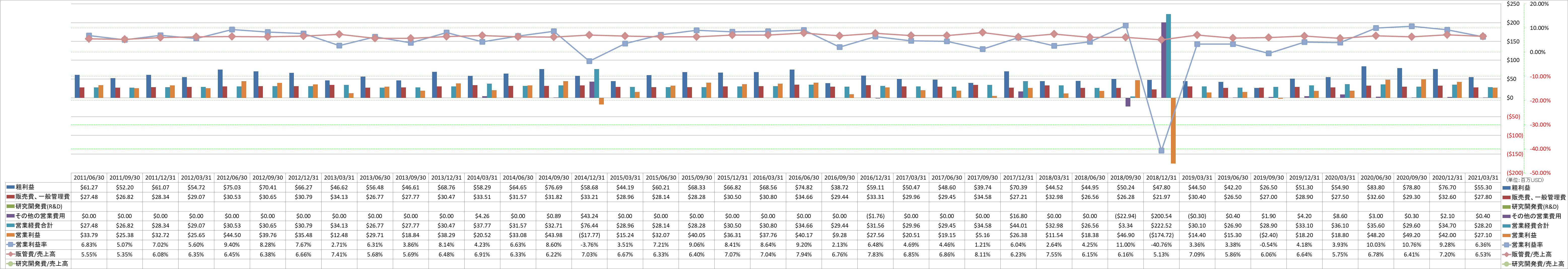 operating-income