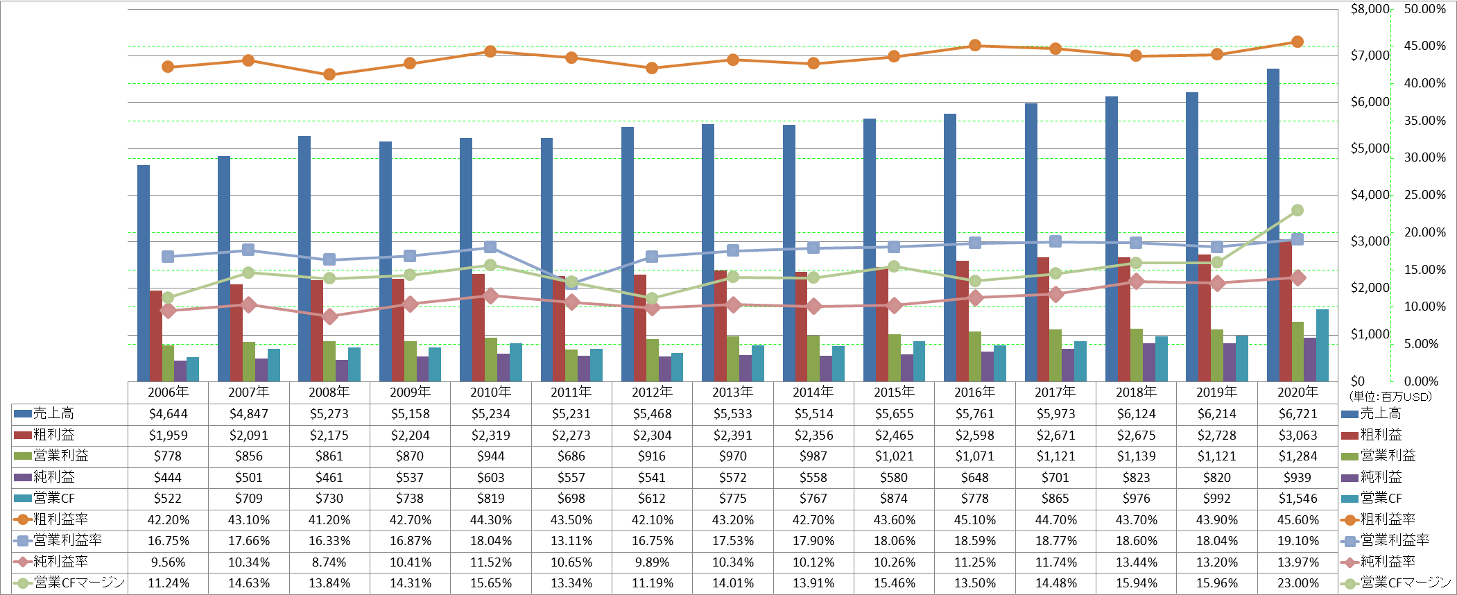 Profitability-1