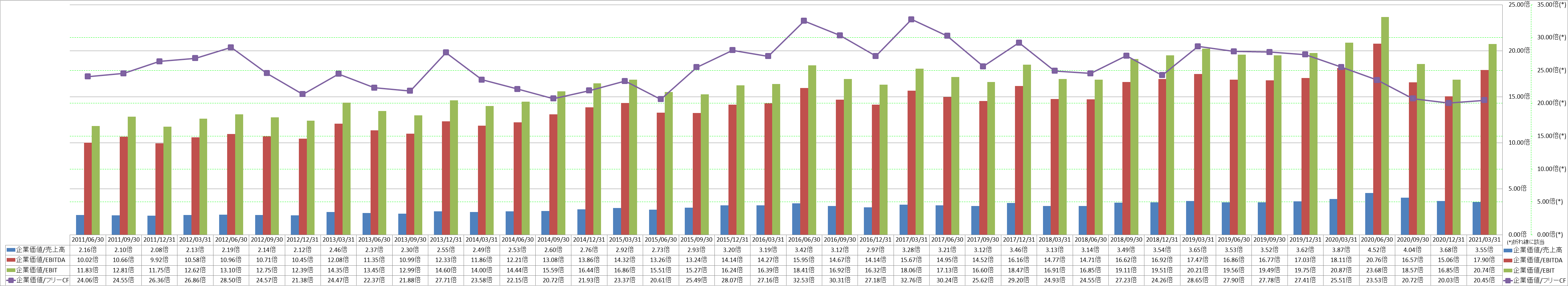 per-share-data-4