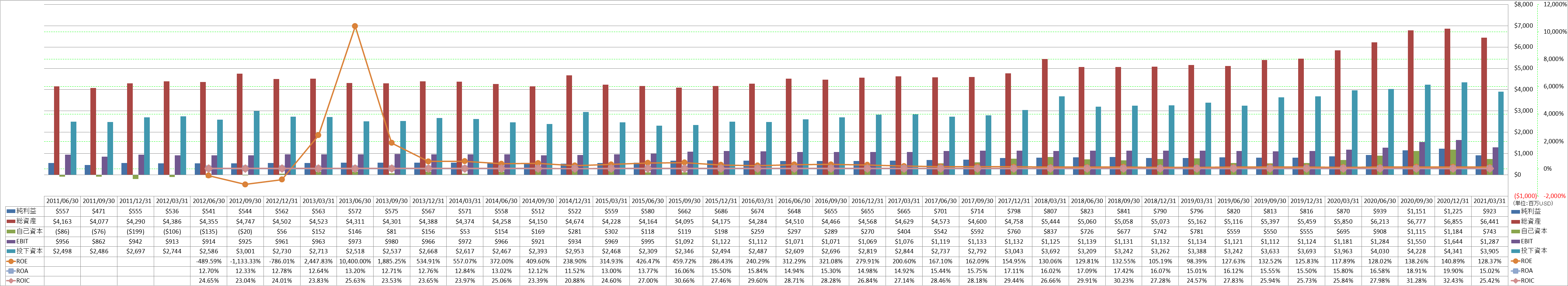 profitability-2