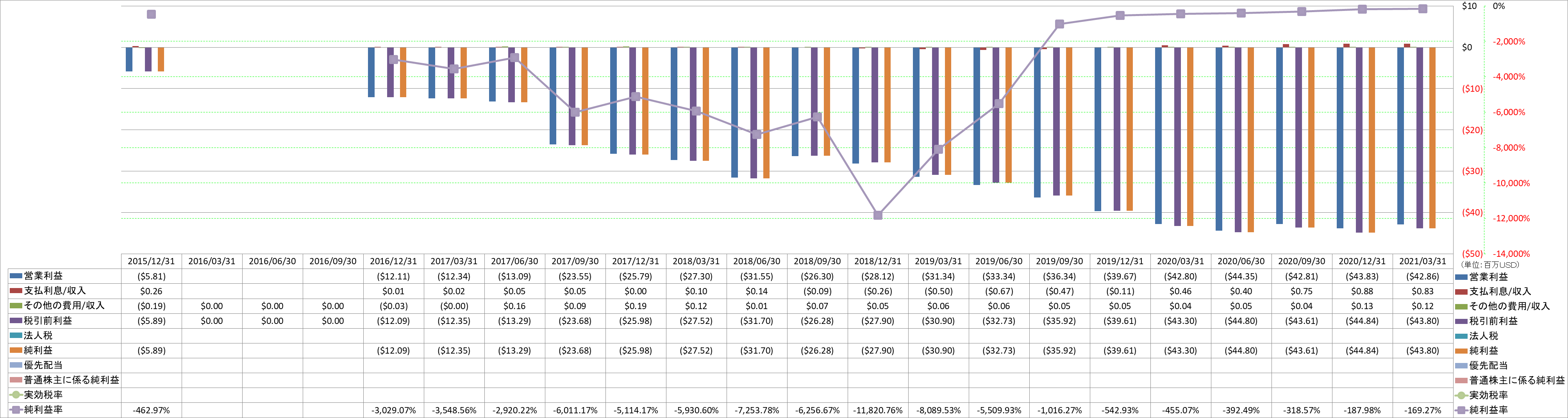 net-income