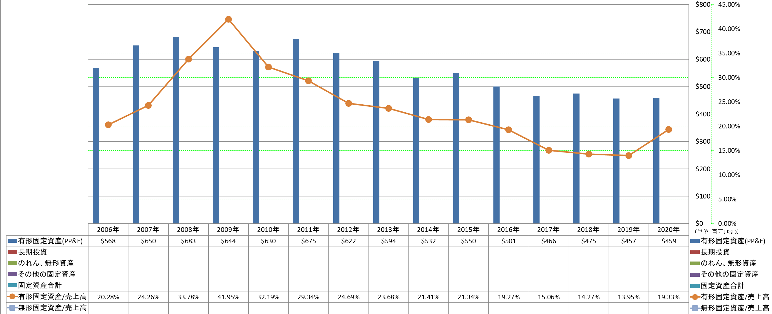 long-term-assets