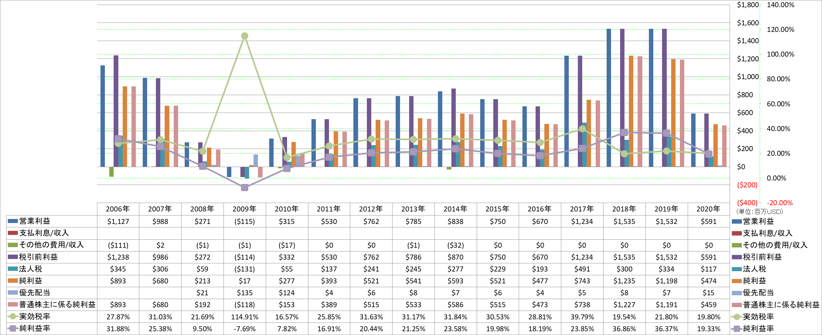 net-income