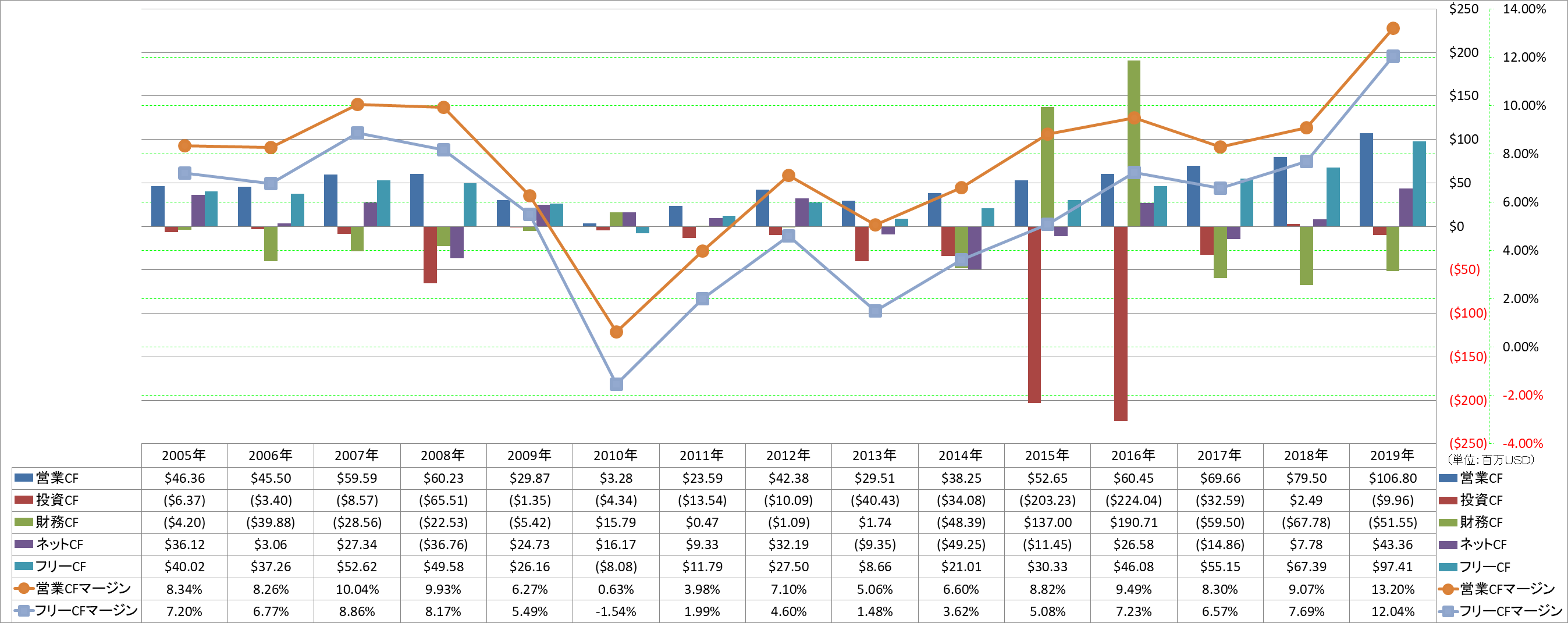 all-cash-flow