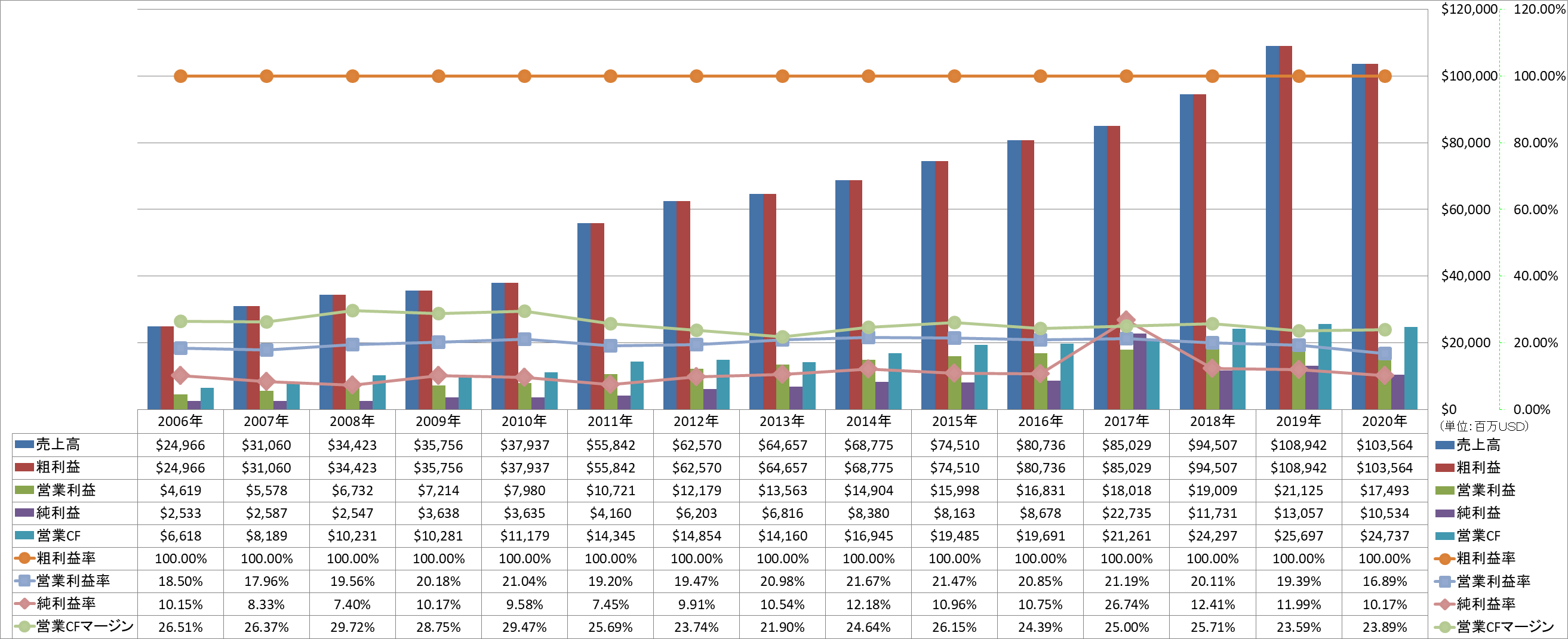 Profitability-1