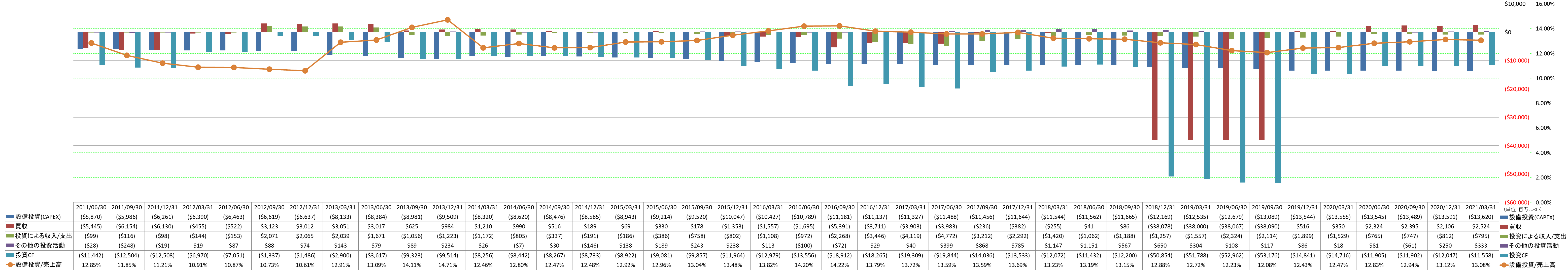 investing-cash-flow