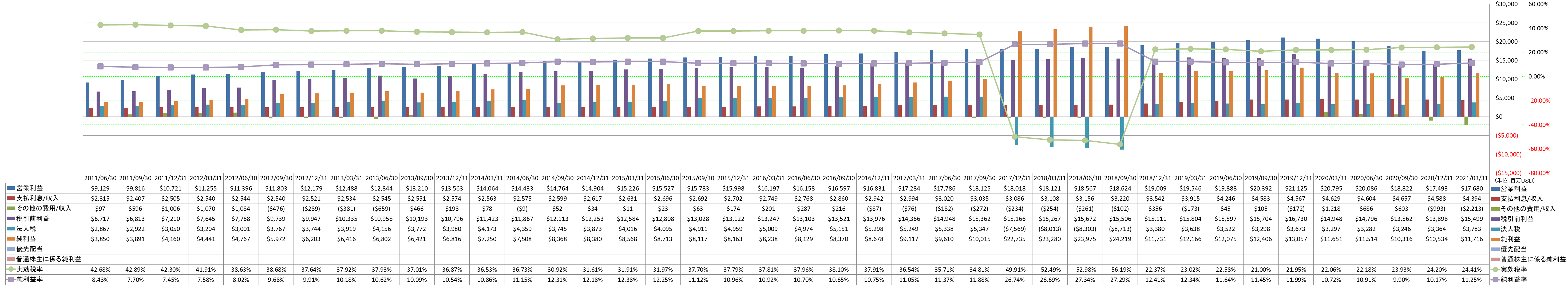 net-income