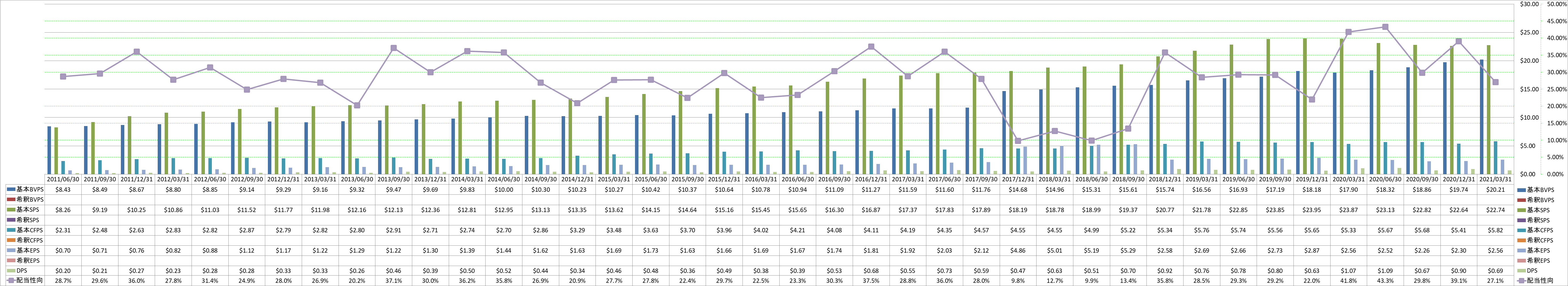 per-share-data-1