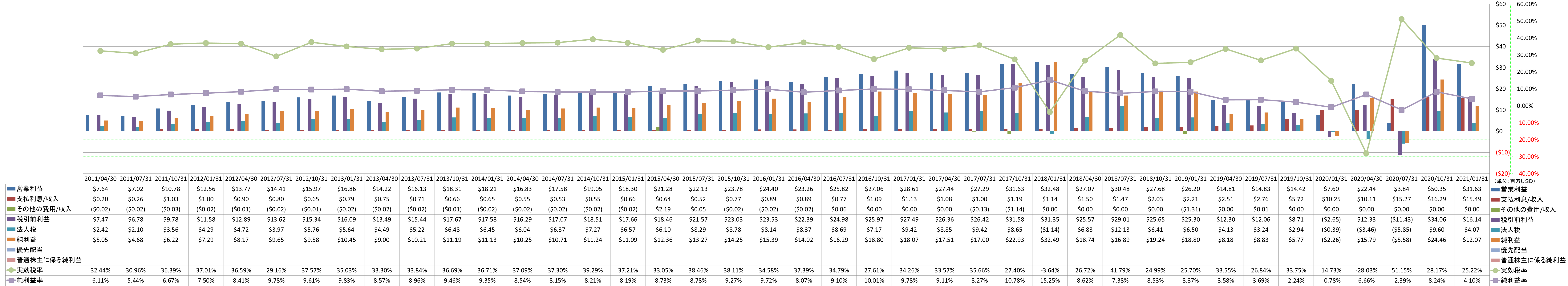 net-income