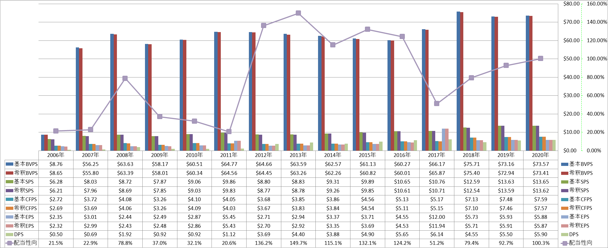 per-share-data-1