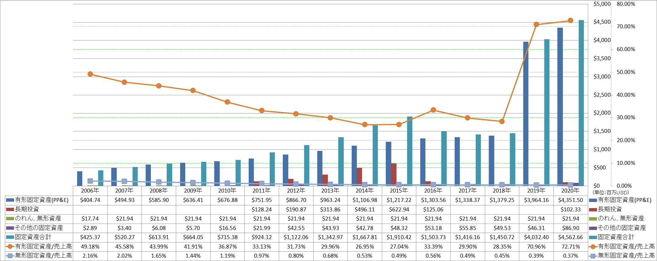 long-term-assets