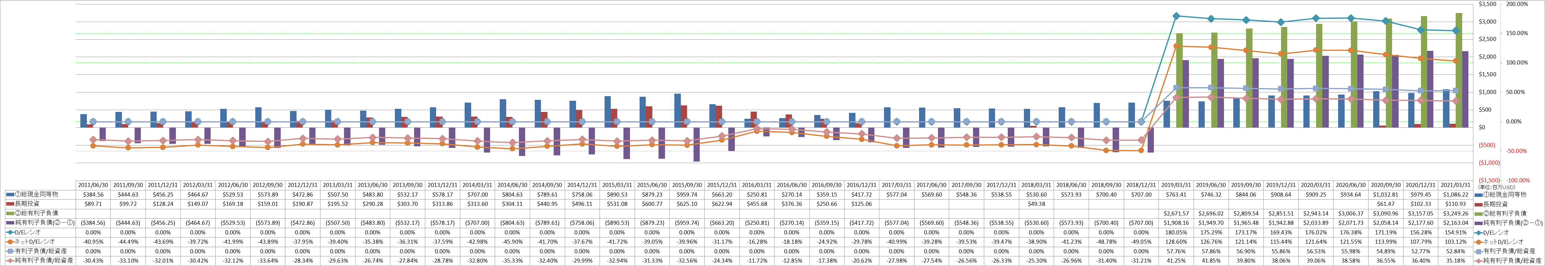 financial-soundness-3