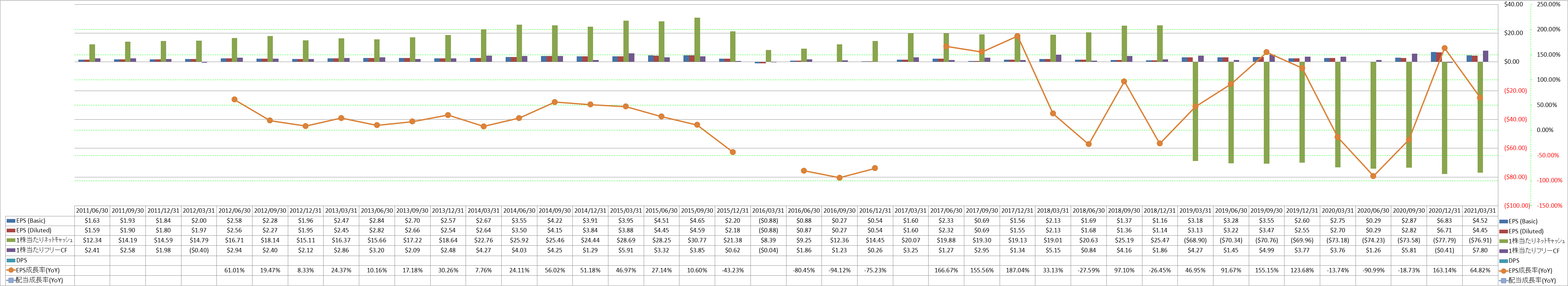 per-share-data-2