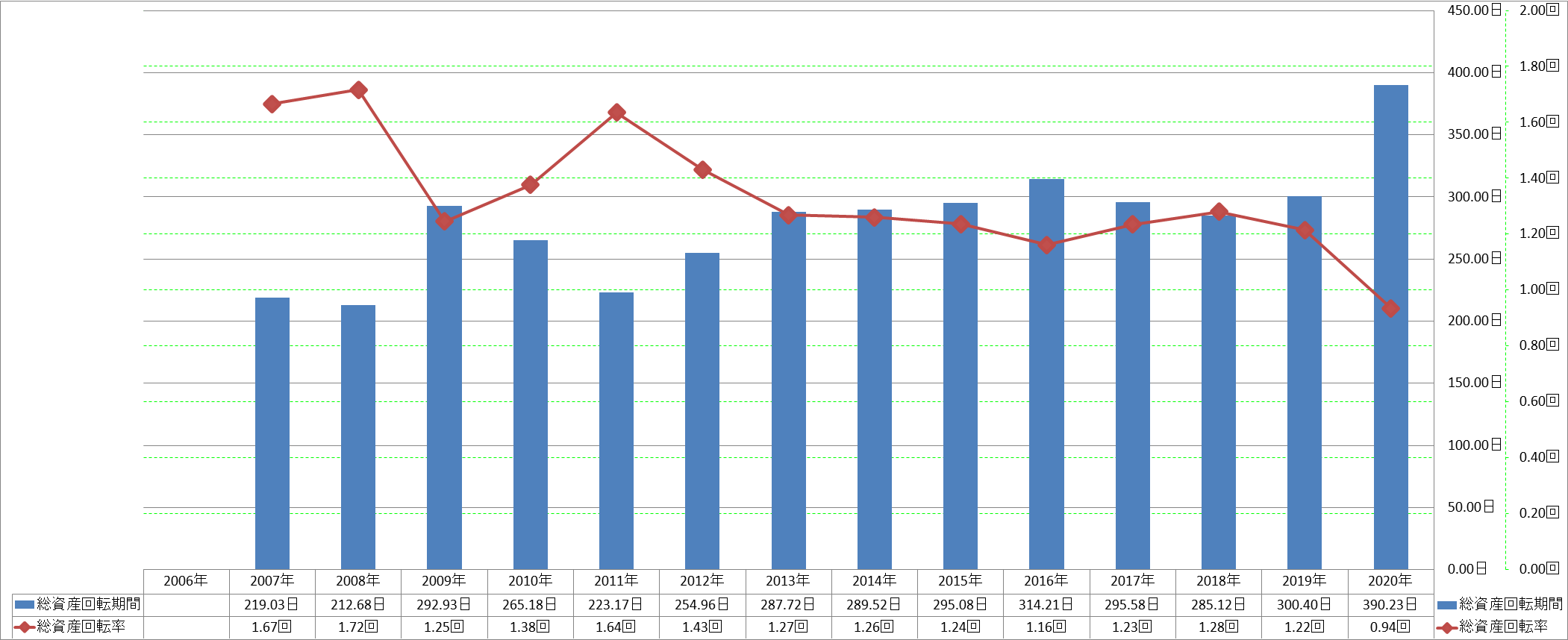 total-assets-turnover