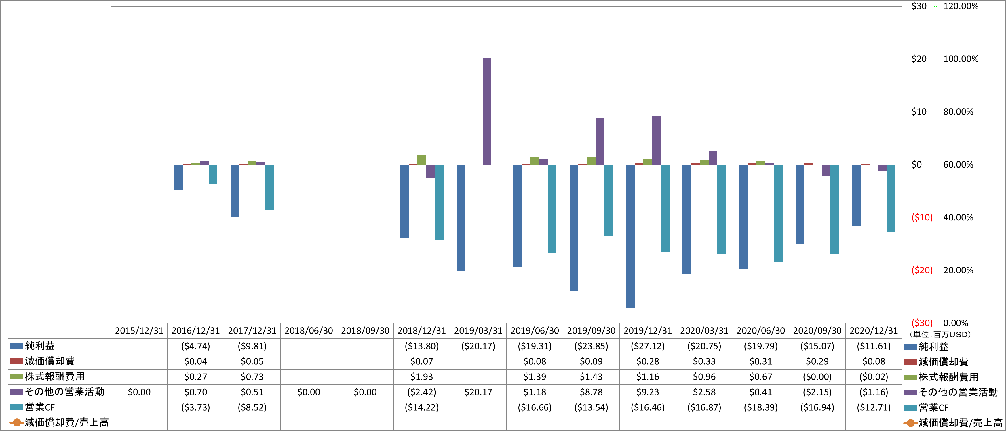 operating-cash-flow