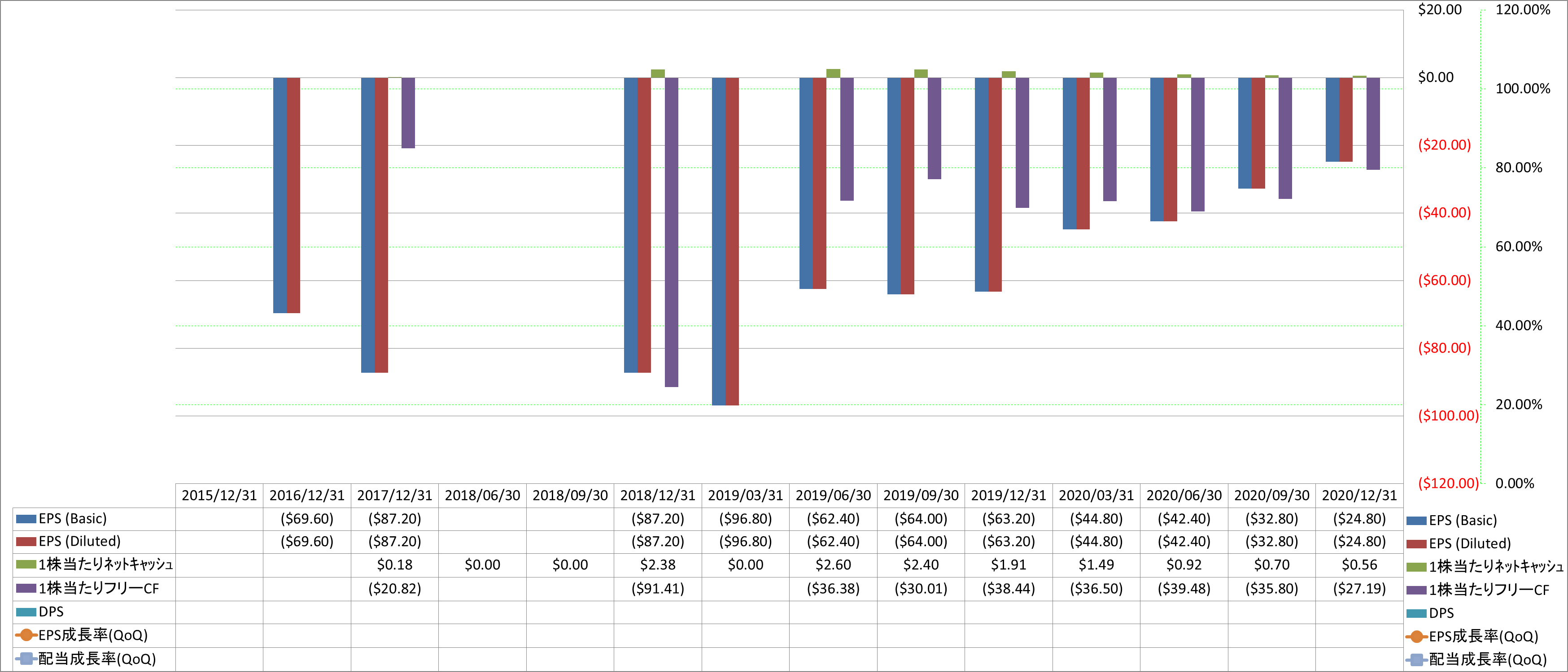 per-share-data-2