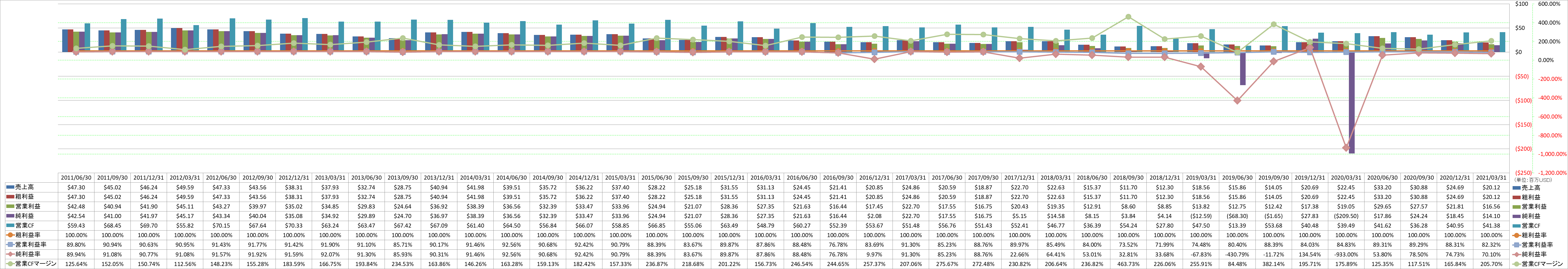 Profitability-1