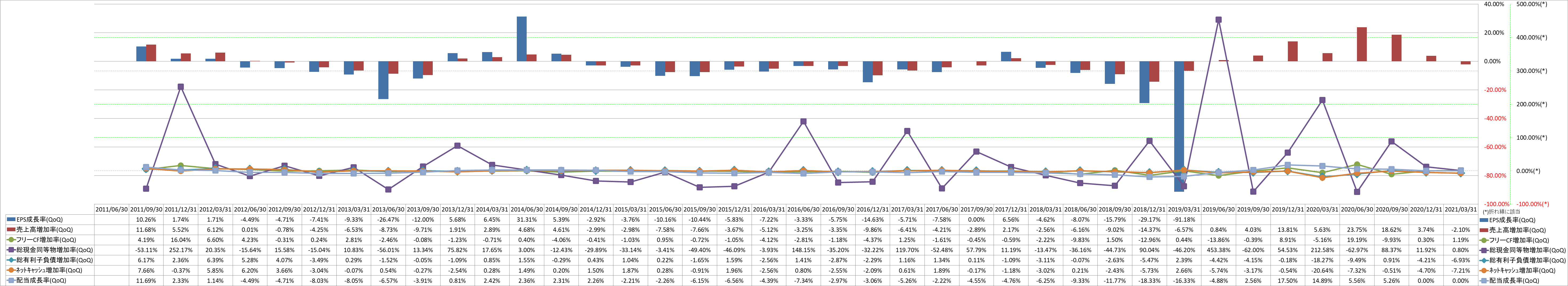 growth-rate