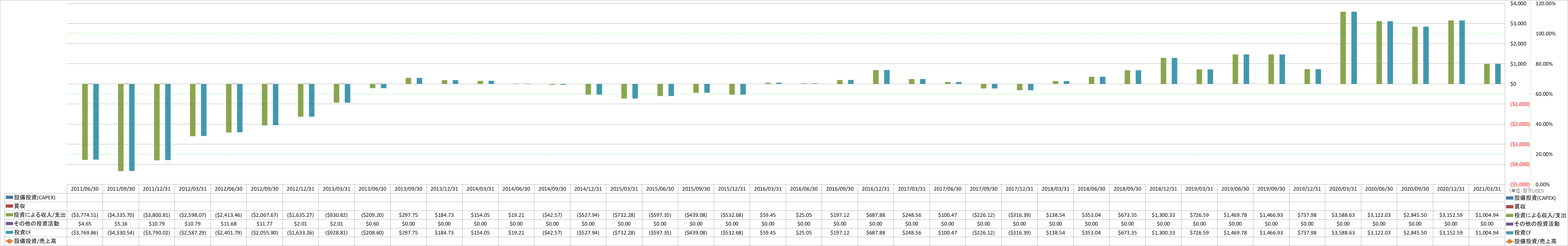 investing-cash-flow