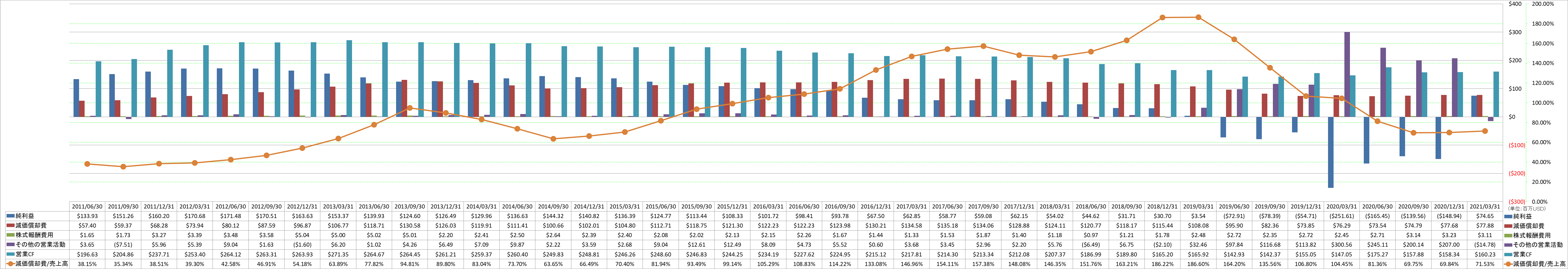 operating-cash-flow