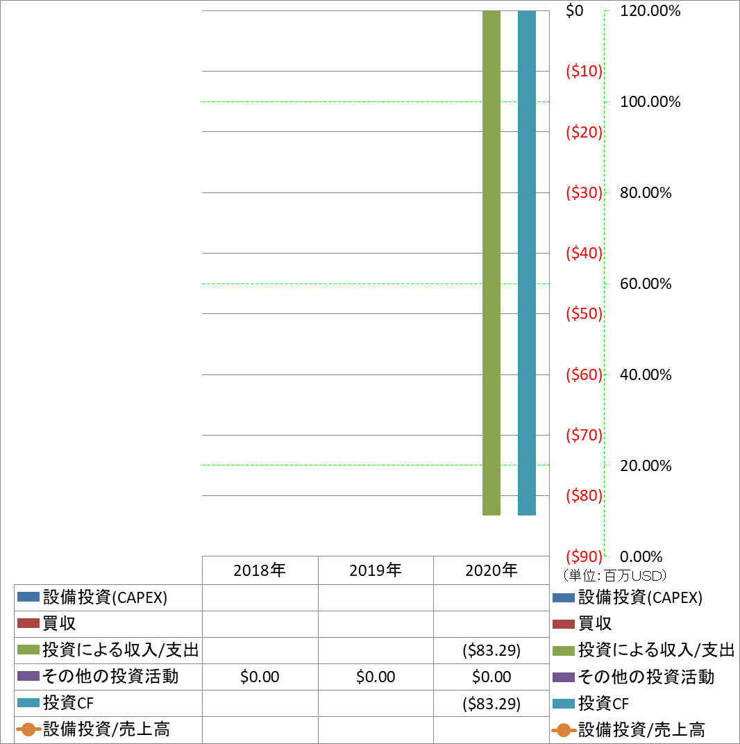 investing-cash-flow