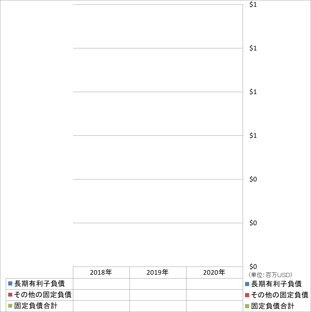 long-term-liabilities