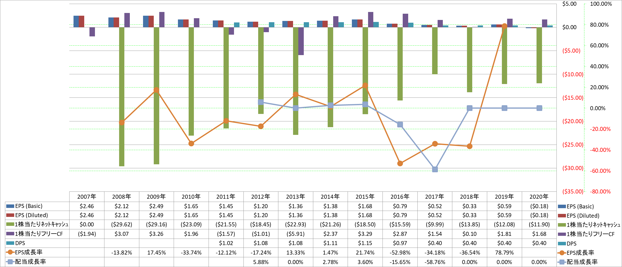 per-share-data-2