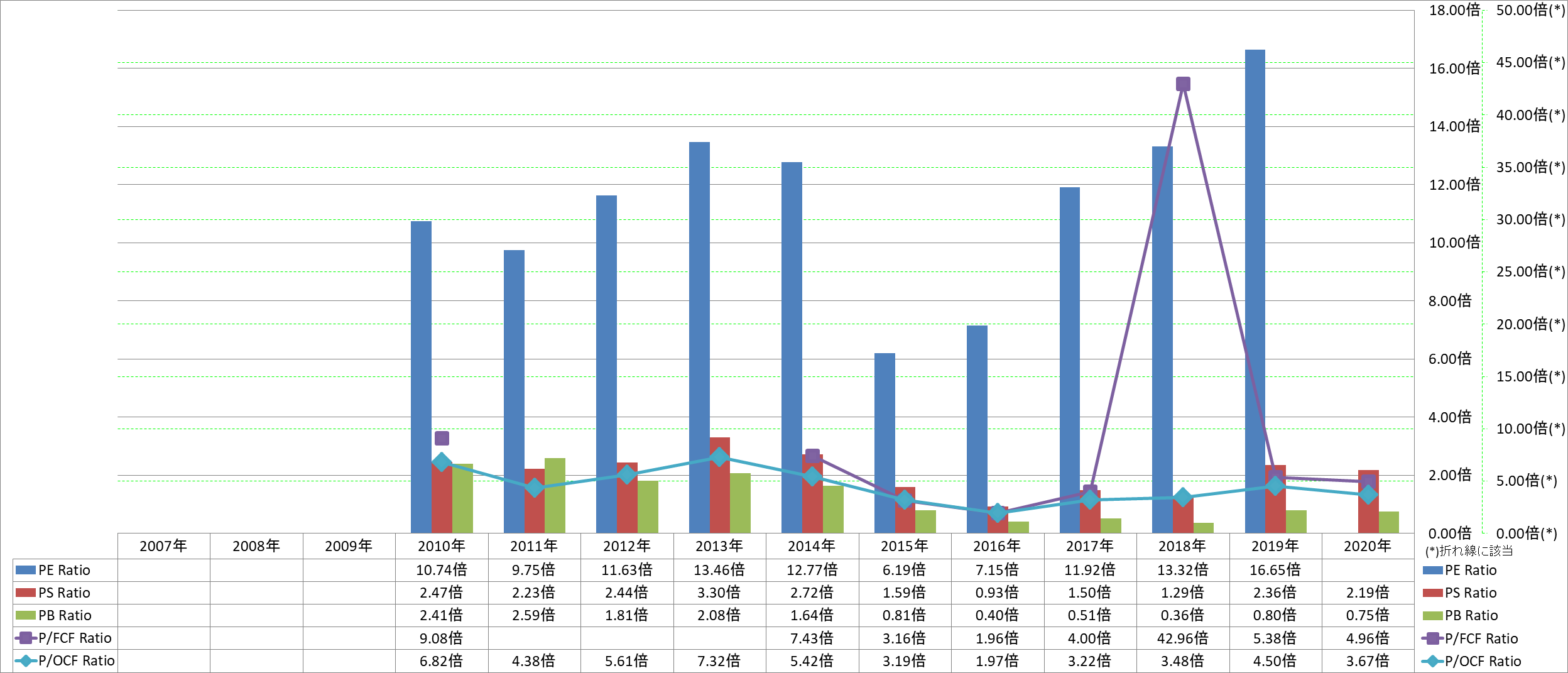 per-share-data-3