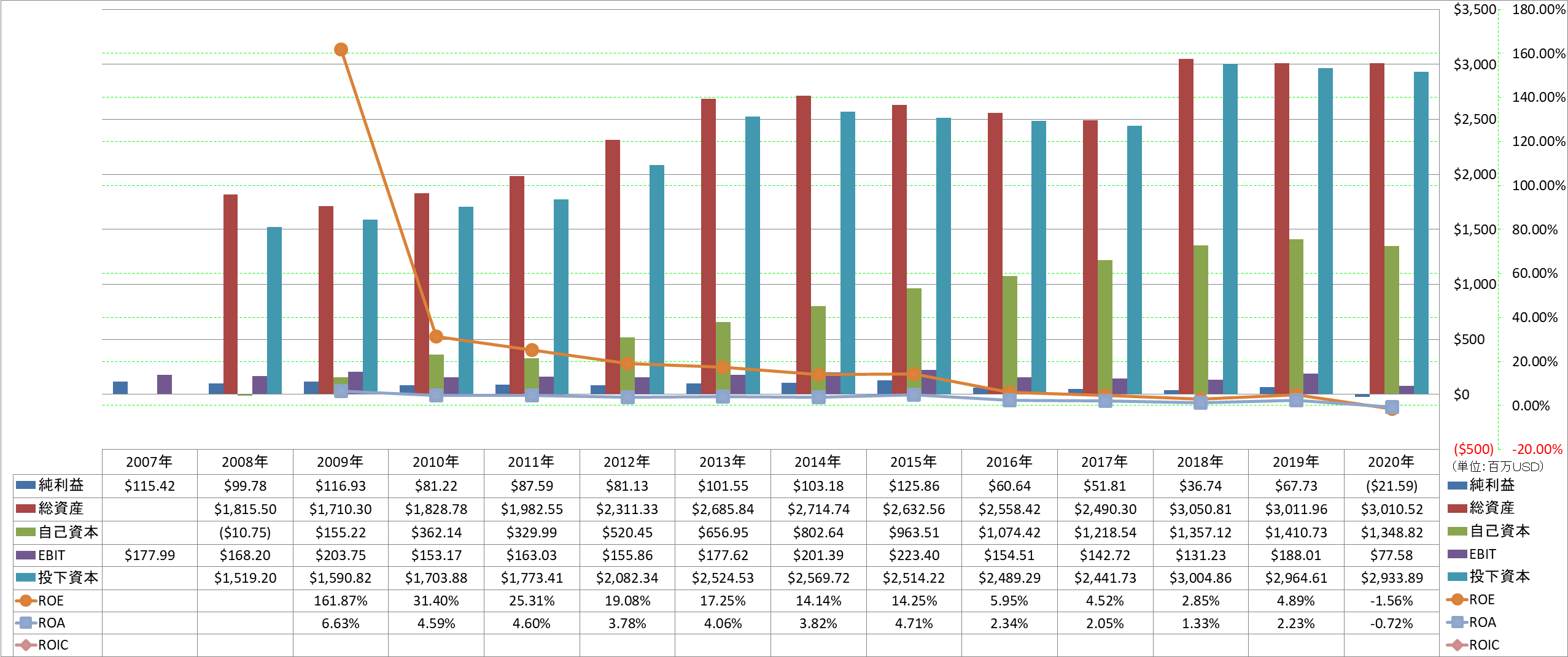 profitability-2