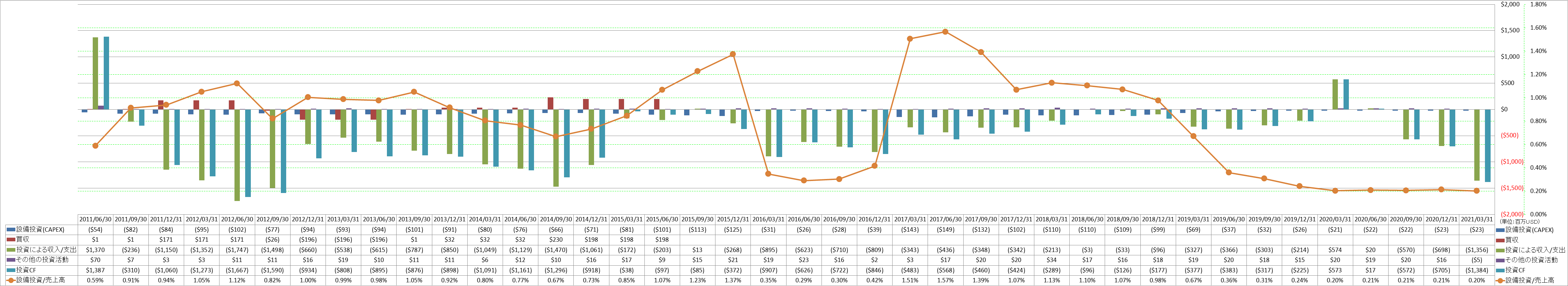 investing-cash-flow