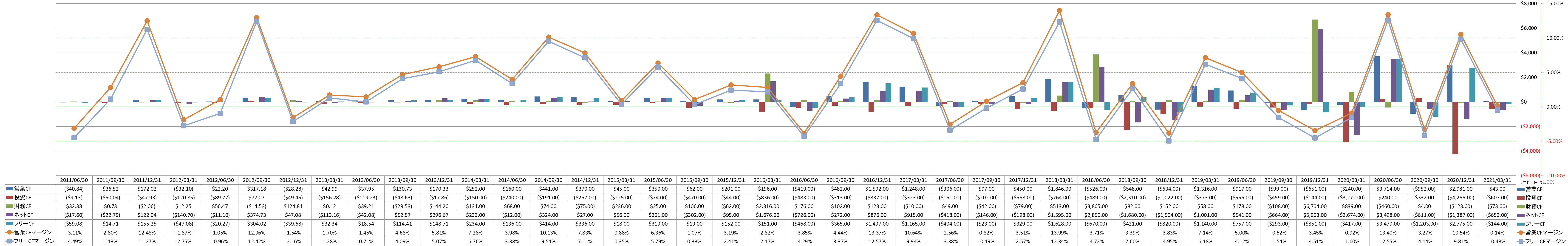 all-cash-flow