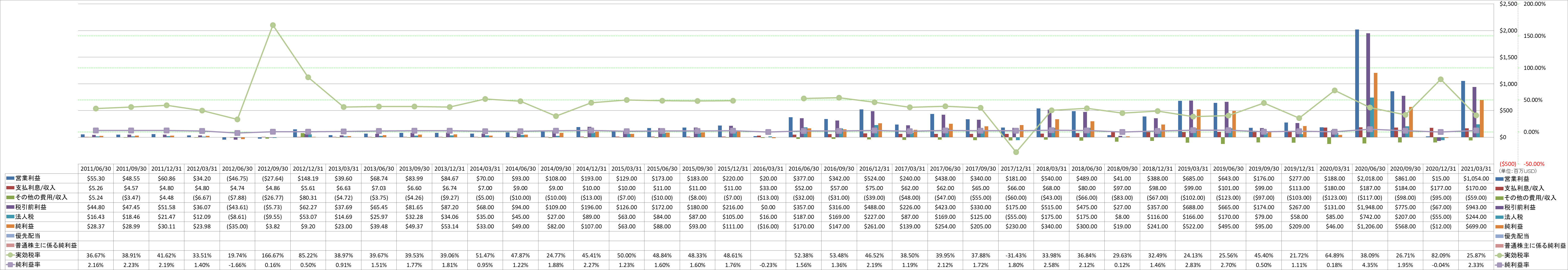 net-income