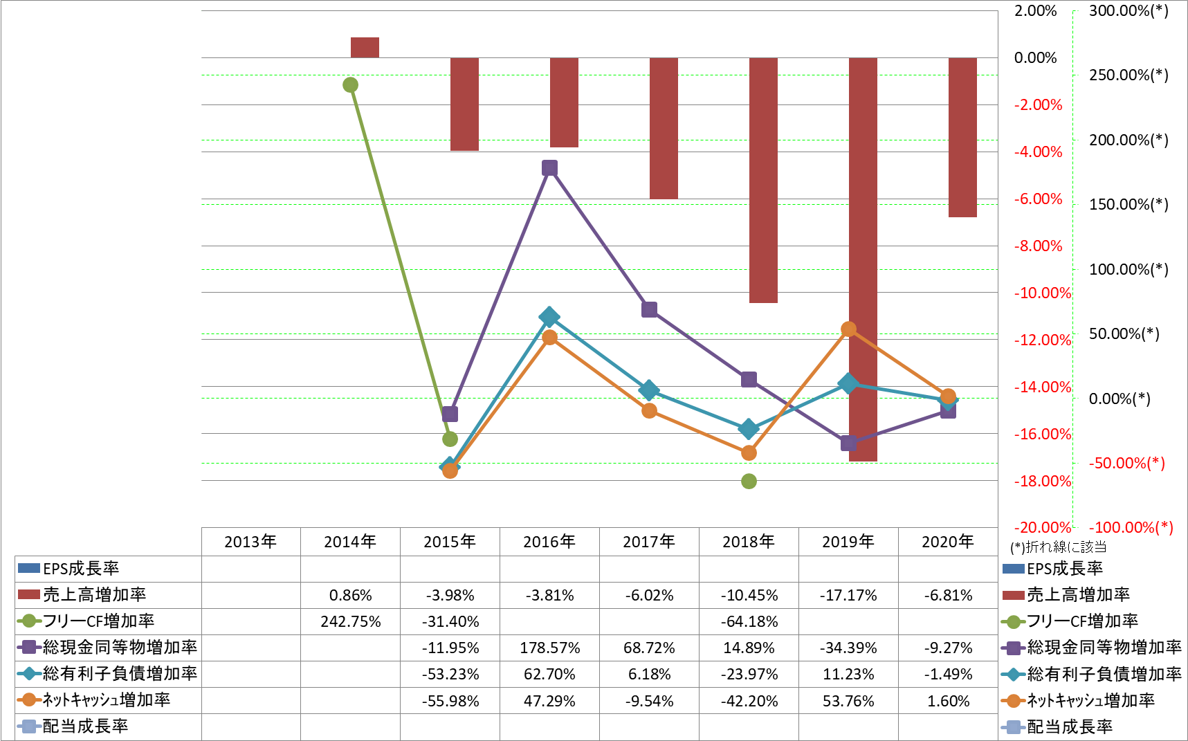 growth-rate