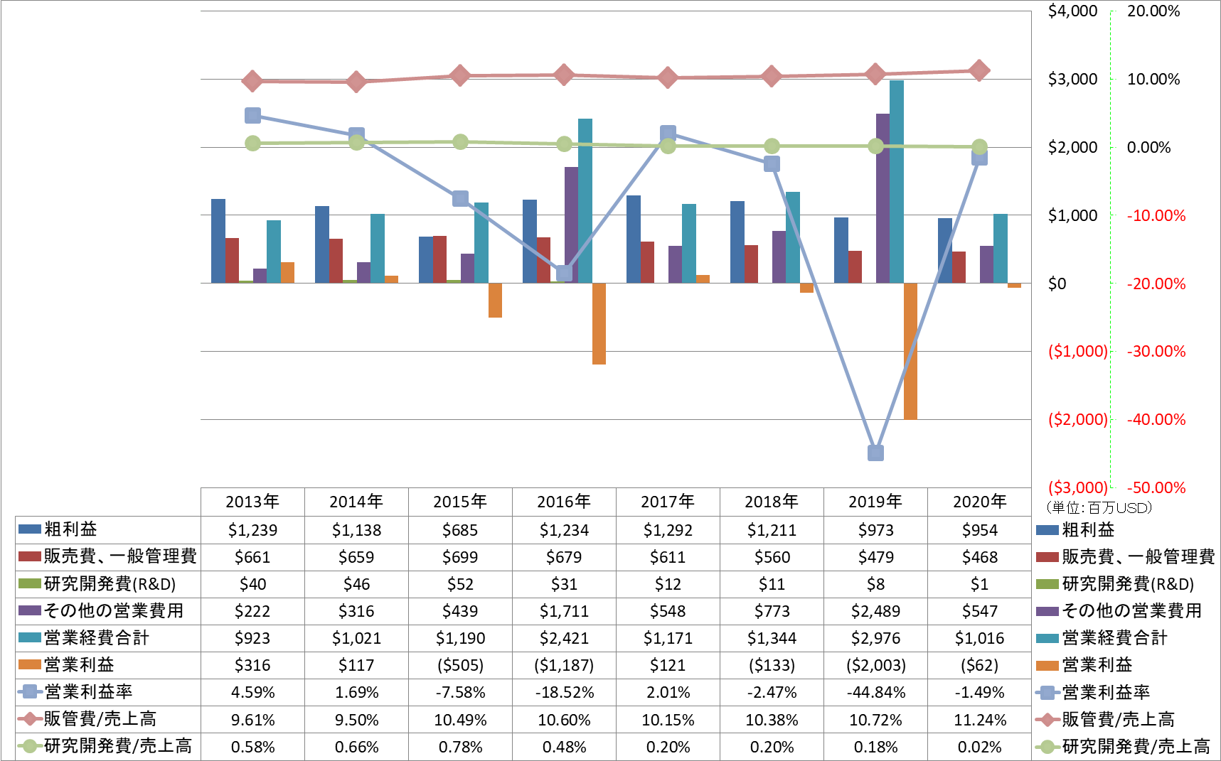 operating-income