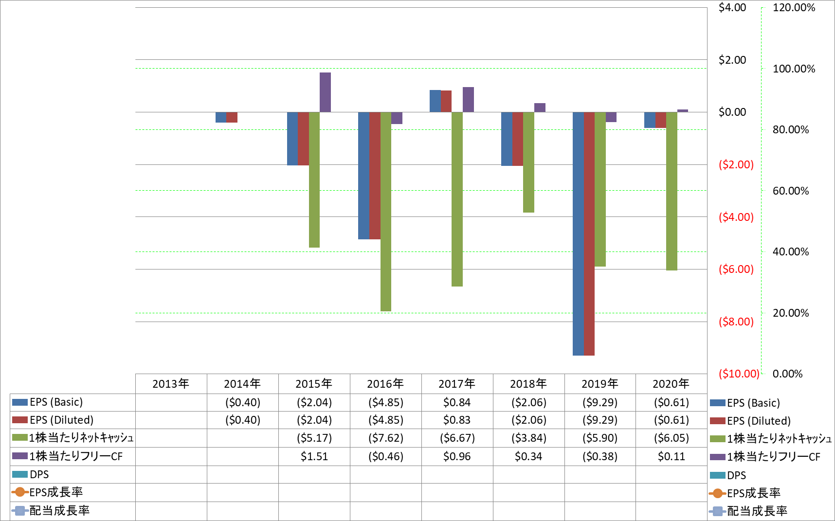 per-share-data-2