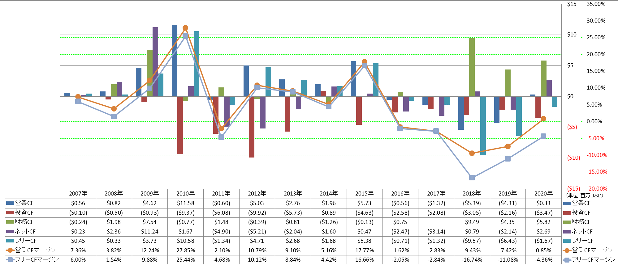 all-cash-flow