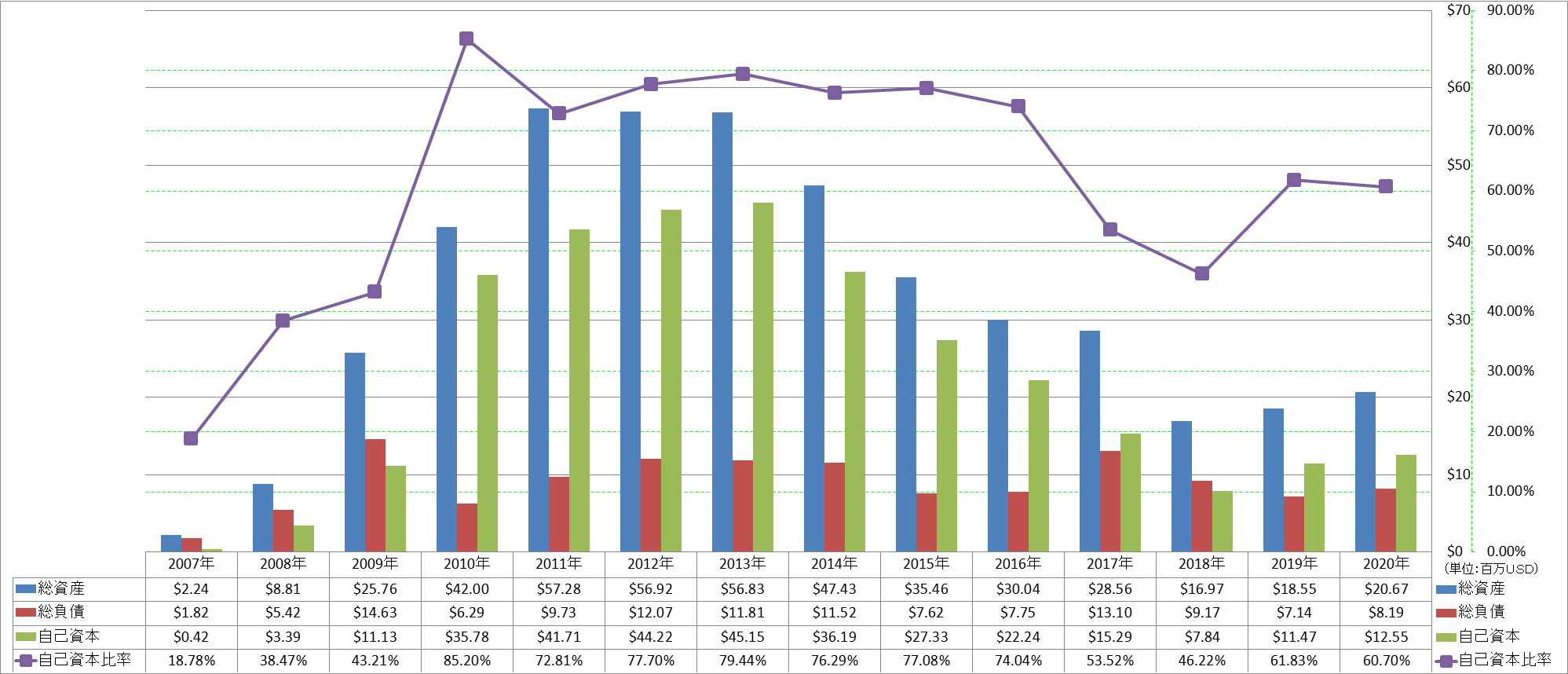 financial-soundness-1